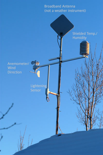 Images Of Weather Instruments. the Weather Instruments on